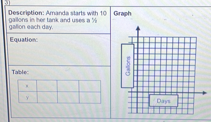 Description: Amanda starts with 10 Graph
gallons in her tank and uses a ½
gallon each day. 
Equation: 
Table: