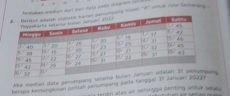 6 9 10 9i 
Tentukan median dari dari data pada diagram er 
pang travel "X" untuk rute Semarang 
Jika median data penumpang seng 
berapa kemungkinan jumlah penumpang pada tanggal 
: terdiri atas air sehingga penting untuk selal u