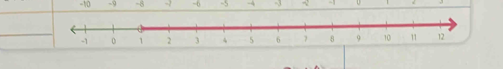 -10 -9 -8 -? -6 -5 -4 -3 -2 -1