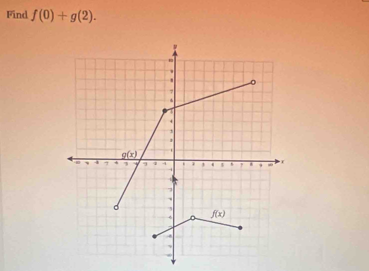 Find f(0)+g(2).