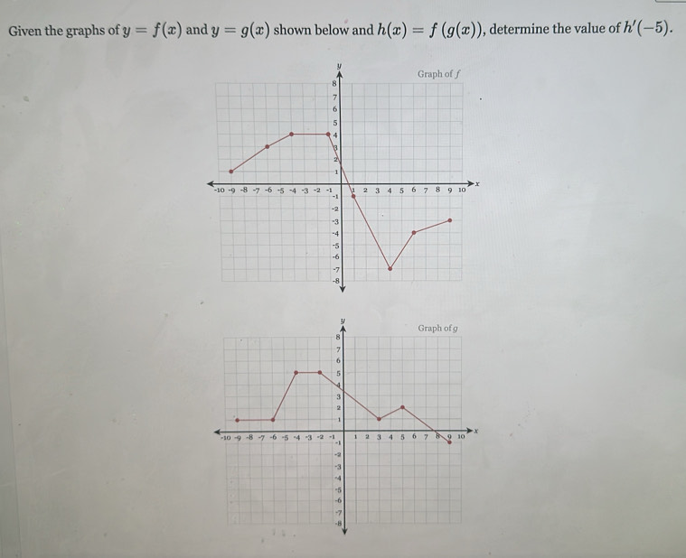 Given the graphs of y=f(x) and y=g(x) shown below and h(x)=f(g(x)) , determine the value of h'(-5).