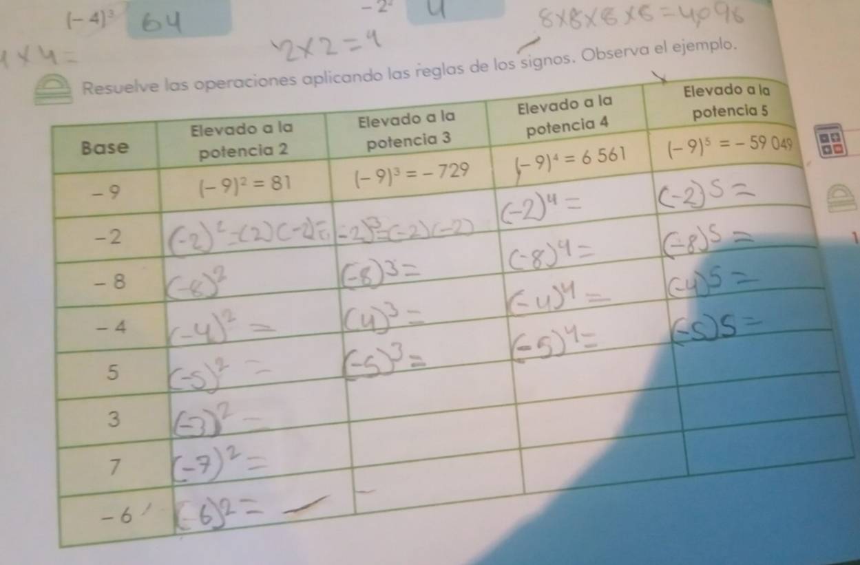 (-4)^3
-2^2
signos. Observa el ejemplo.
=