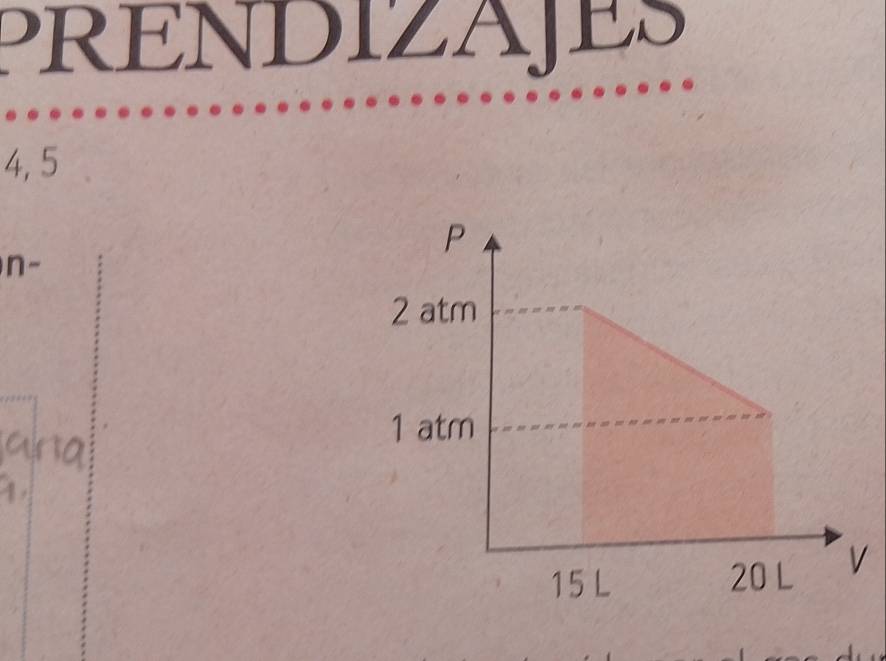 PRENDIZAJES
4, 5
n-