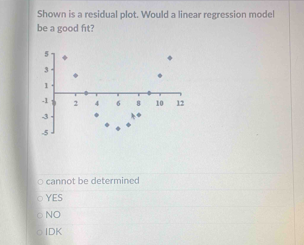 Shown is a residual plot. Would a linear regression model
be a good fit?
cannot be determined
YES
NO
IDK