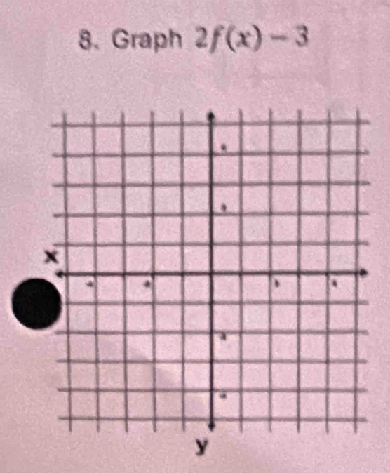 Graph 2f(x)-3