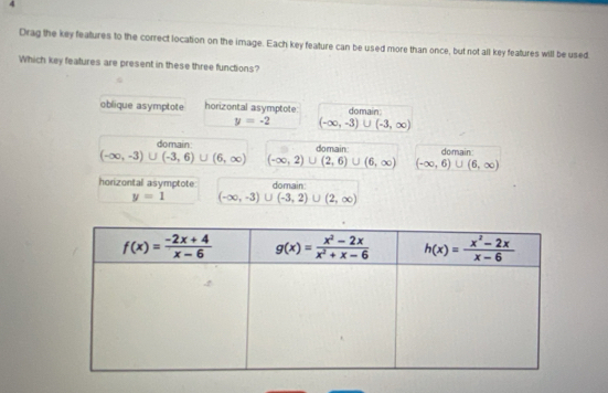 Drag the key features to the correct location on the image. Each key feature can be used more than once, but not all key features will be used.
Which key features are present in these three functions?
oblique asymptote horizontal asymptote domain
y=-2 (-∈fty ,-3)∪ (-3,∈fty )
domain domain domain
(-∈fty ,-3)∪ (-3,6)∪ (6,∈fty ) (-∈fty ,2)∪ (2,6)∪ (6,∈fty ) (-∈fty ,6)∪ (6,∈fty )
horizontal asymptote domain:
y=1 (-∈fty ,-3)∪ (-3,2)∪ (2,∈fty )