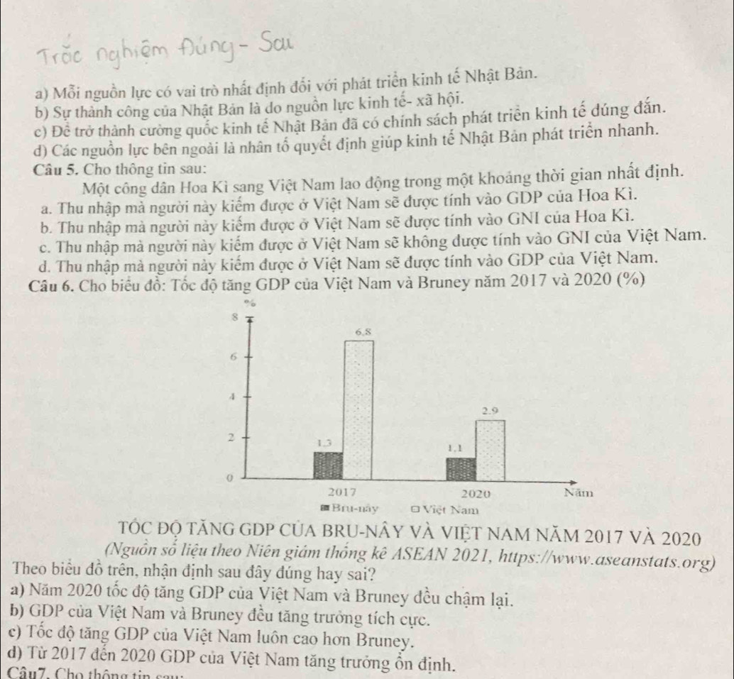 a) Mỗi nguồn lực có vai trò nhất định đối với phát triển kinh tế Nhật Bản.
b) Sự thành công của Nhật Bản là do nguồn lực kinh tế- xã hội.
c) Đề trở thành cường quốc kinh tế Nhật Bản đã có chính sách phát triển kinh tế dúng đắn.
d) Các nguồn lực bên ngoài là nhân tổ quyết định giúp kinh tế Nhật Bản phát triển nhanh.
Câu 5. Cho thông tin sau:
Một công dân Hoa Kì sang Việt Nam lao động trong một khoảng thời gian nhất định.
a. Thu nhập mà người này kiếm được ở Việt Nam sẽ được tính vào GDP của Hoa Kì.
b. Thu nhập mà người này kiếm được ở Việt Nam sẽ được tính vào GNI của Hoa Kì.
c. Thu nhập mà người này kiếm được ở Việt Nam sẽ không được tính vào GNI của Việt Nam.
d. Thu nhập mà người này kiếm được ở Việt Nam sẽ được tính vào GDP của Việt Nam.
Câu 6. Cho biểu đồ: Tốc độ tăng GDP của Việt Nam và Bruney năm 2017 và 2020 (%)
TÓC đỌ tăNG GDP CủA BRU-NÂY Và VIệT NAM Năm 2017 và 2020
(Nguồn số liệu theo Niên giám thống kê ASEAN 2021, https://www.aseanstats.org)
Theo biểu đồ trên, nhận định sau đây đúng hay sai?
a) Năm 2020 tốc độ tăng GDP của Việt Nam và Bruney đều chậm lại.
b) GDP của Việt Nam và Bruney đều tăng trưởng tích cực.
c) Tốc độ tăng GDP của Việt Nam luôn cao hơn Bruney.
d) Từ 2017 đến 2020 GDP của Việt Nam tăng trưởng ổn định.
Câu7, Cho thông tin sau: