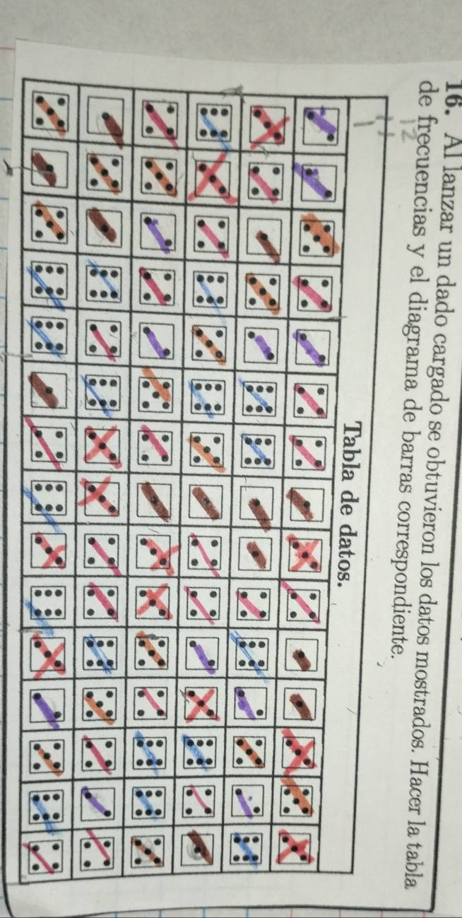 Al lanzar un dado cargado se obtuvieron los datos mostrados. Hacer la tabla 
de frecuencias y el diagrama de barras correspondie