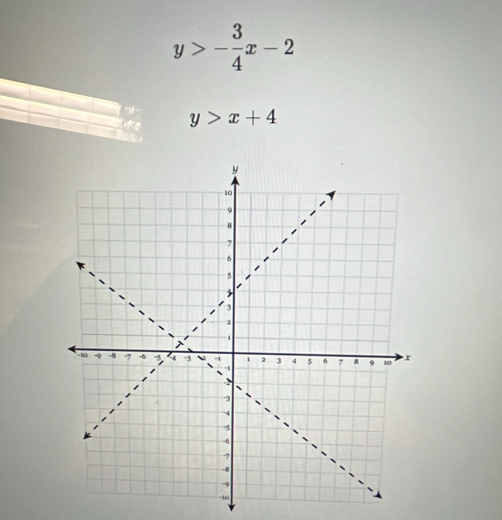 y>- 3/4 x-2
y>x+4