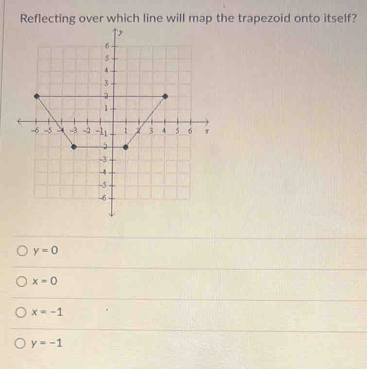 Reflecting over which line will map the trapezoid onto itself?
y=0
x=0
x=-1
y=-1