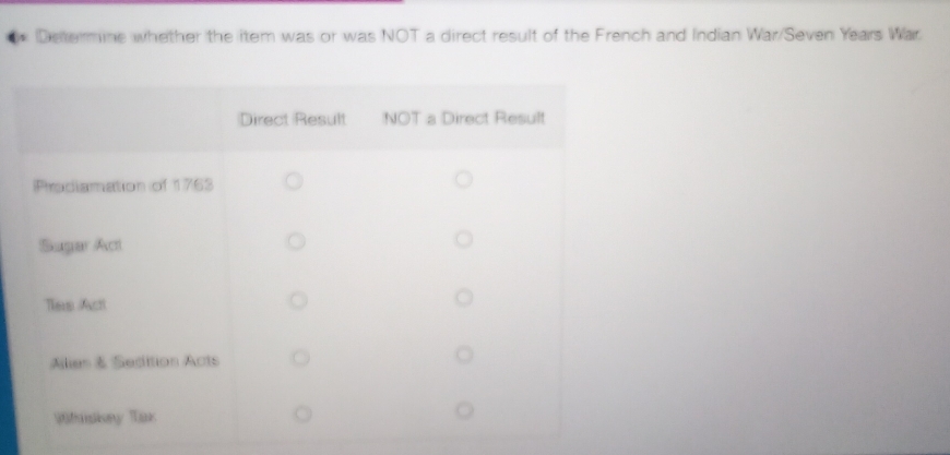 Determine whether the item was or was NOT a direct result of the French and Indian War/Seven Years War