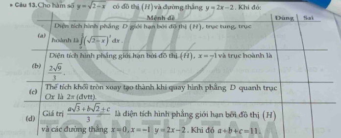 Câu 13.Cho hàm số y=sqrt(2-x) có đồ thị (H) và đường thẳng y=2x-2. Khi đó: