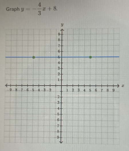 Graph y=- 4/3 x+8. 
I