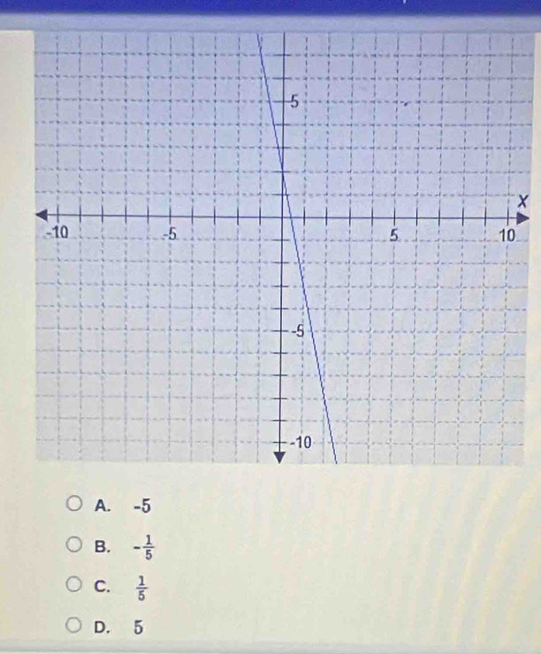 A. -5
B. - 1/5 
C.  1/5 
D. 5