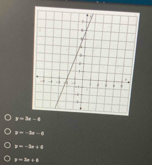 y=3x-6
y=-3x-6
y=-3x+6
y=3x+6