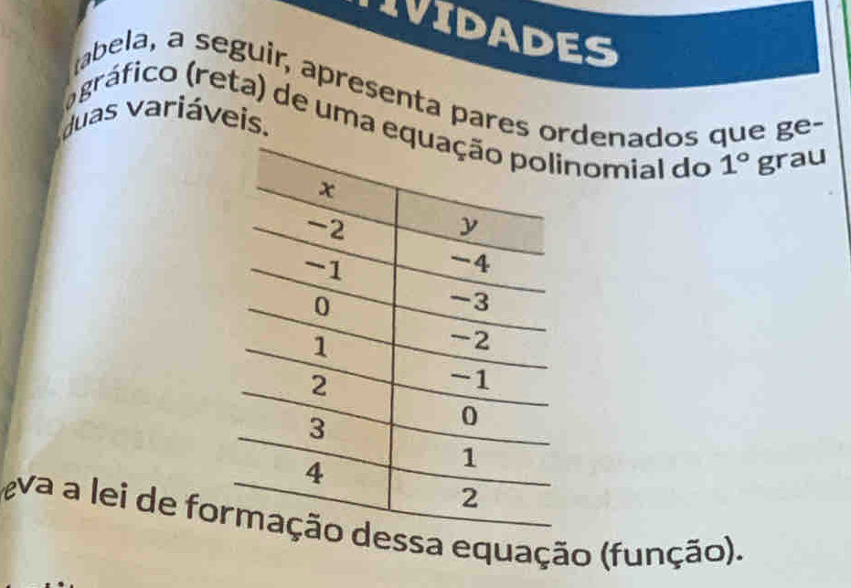 IVIDADES 
tabela, a seguir, apresenta pares ordenados que ge- 
duas variáveis. p gráfico (reta) de uma eqnomial do 1° grau 
va a lei de foa equação (função).