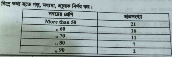 निटद्ग ७थ इ८७ शए, मथायां, थ््रक निर्नग्न कत्र।