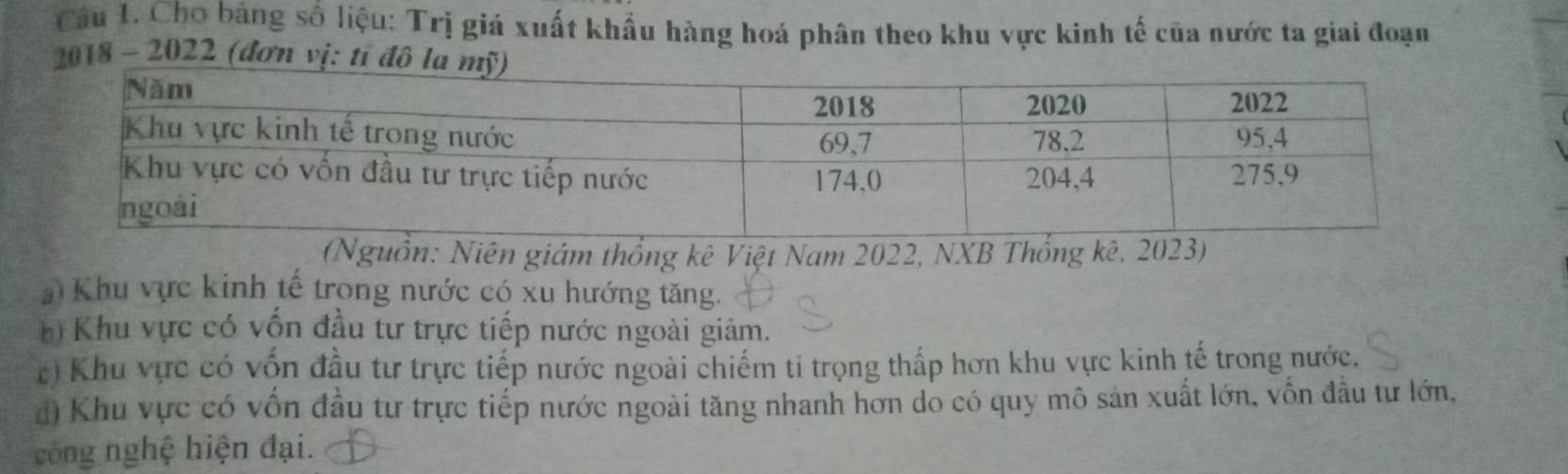 Cho bảng số liệu: Trị giá xuất khẩu hàng hoá phân theo khu vực kinh tế của nước ta giai đoạn
2018 - 2022 (đơn vị: tỉ đô 
(Nguồn: Niên giám thống kê Việt Nam 2022, NXB Thống kê, 2023)
Khu vực kinh tế trong nước có xu hướng tăng.
*) Khu vực có vốn đầu tư trực tiếp nước ngoài giảm.
c) Khu vực có vốn đầu tư trực tiếp nước ngoài chiếm tỉ trọng thấp hơn khu vực kinh tế trong nước.
d) Khu vực có vốn đầu tư trực tiếp nước ngoài tăng nhanh hơn do có quy mô sản xuất lớn, vốn đầu tư lớn,
công nghệ hiện đại.