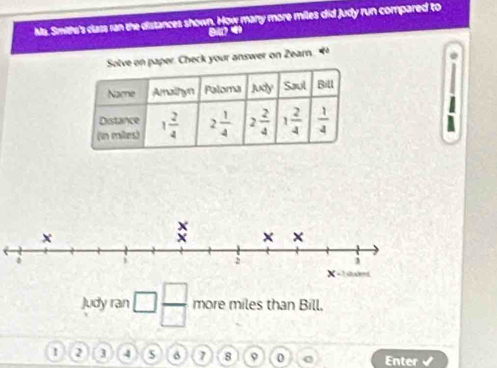 Ms. Smiths's class ran the distances shown. How many more miles did Judy run compared to
B? ®
Solve on paper. Check your answer on Zearn. e
Judy ran □  □ /□   more miles than Bill.
1 2 3 4 8 9 0 o Enter✔