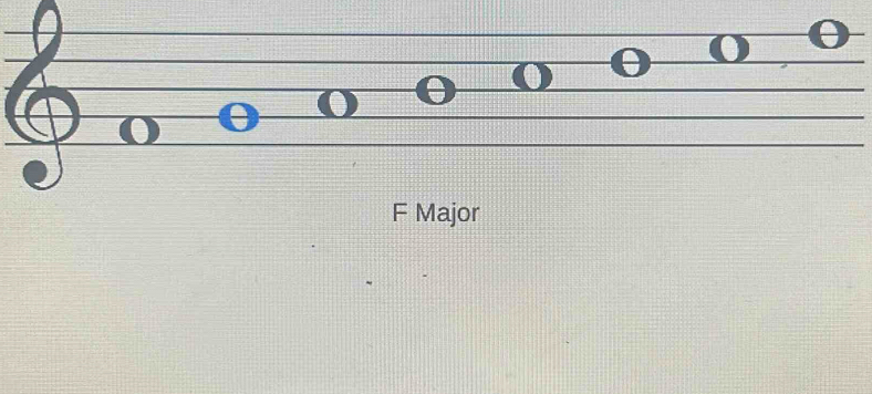 θ 0
θ
F Major