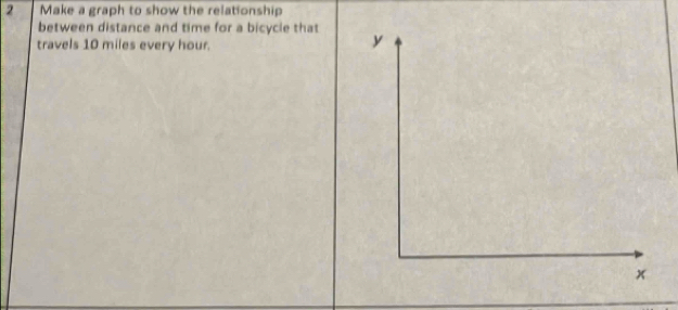 Make a graph to show the relationship 
between distance and time for a bicycle that 
travels 10 miles every hour.