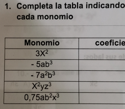 Completa la tabla indicando
cada monomio
e