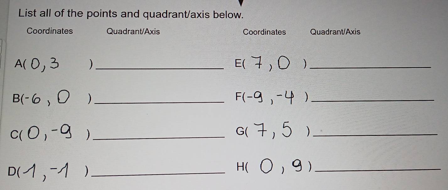 List all of the points and quadrant/axis below. 
Coordinates Quadrant/Axis Coordinates Quadrant/Axis
F A( ) _E(_ 
B(-( 
_F -L − 4 )_ 
= a_ 
C( Q ) _ 
D(1,-1endpmatrix _
H(0,9) _