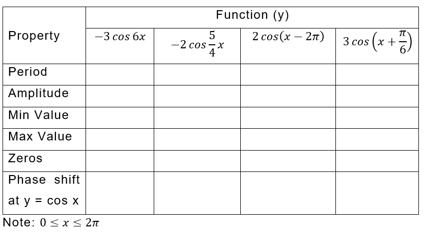 A
Z
a
Note: 0≤ x≤ 2π