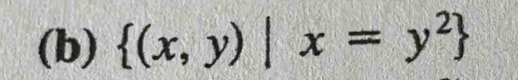  (x,y)|x=y^2