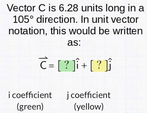 Vector C is 6.28 units long in a 105° direction. In unit vector ...