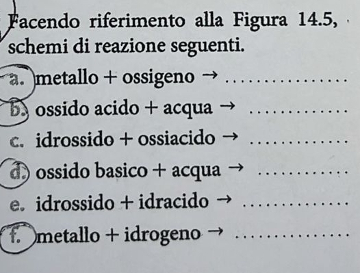 Facendo riferimento alla Figura 14.5, 
schemi di reazione seguenti. 
. metallo + ossigeno_ 
b ossido acido + acqua_ 
c. idrossido + ossiacido_ 
d) ossido basico + acqua_ 
e idrossido + idracido_ 
↑ metallo + idrogeno_