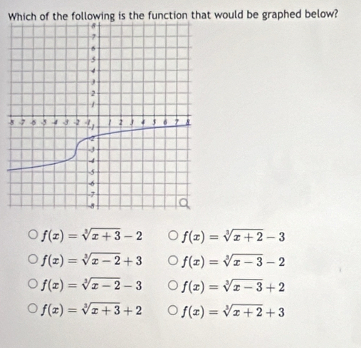 Which of the following is the function that would be graphed below?
-
f(x)=sqrt[3](x+3)-2 f(x)=sqrt[3](x+2)-3
f(x)=sqrt[3](x-2)+3 f(x)=sqrt[3](x-3)-2
f(x)=sqrt[3](x-2)-3 f(x)=sqrt[3](x-3)+2
f(x)=sqrt[3](x+3)+2 f(x)=sqrt[3](x+2)+3