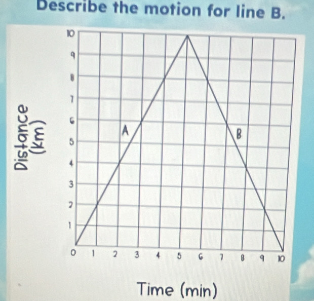 Describe the motion for line B. 
6 ξ 
Time (min)