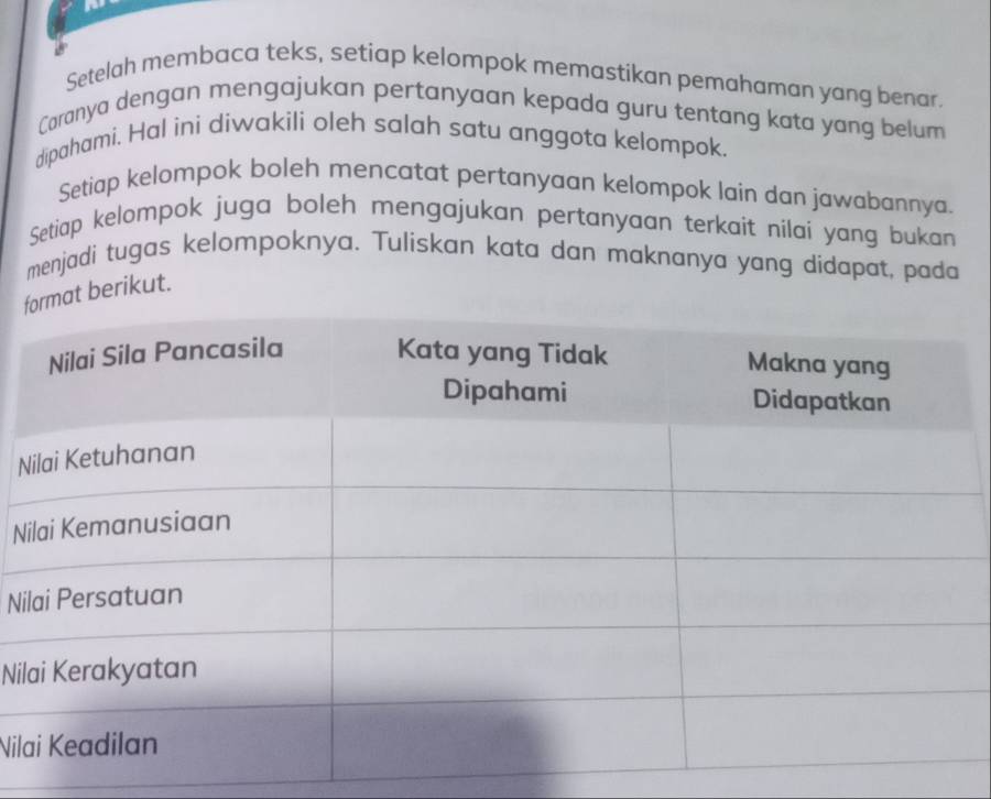 Setelah membaca teks, setiap kelompok memastikan pemahaman yang benar. 
Caranya dengan mengajukan pertanyaan kepada guru tentang kata yang belum 
dipahami. Hal ini diwakili oleh salah satu anggota kelompok. 
Setiap kelompok boleh mencatat pertanyaan kelompok lain dan jawabannya. 
Setiap kelompok juga boleh mengajukan pertanyaan terkait nilai yang bukan 
menjadi tugas kelompoknya. Tuliskan kata dan maknanya yang didapat, pada 
fmat berikut. 
N 
N 
Ni 
Ni 
Nil