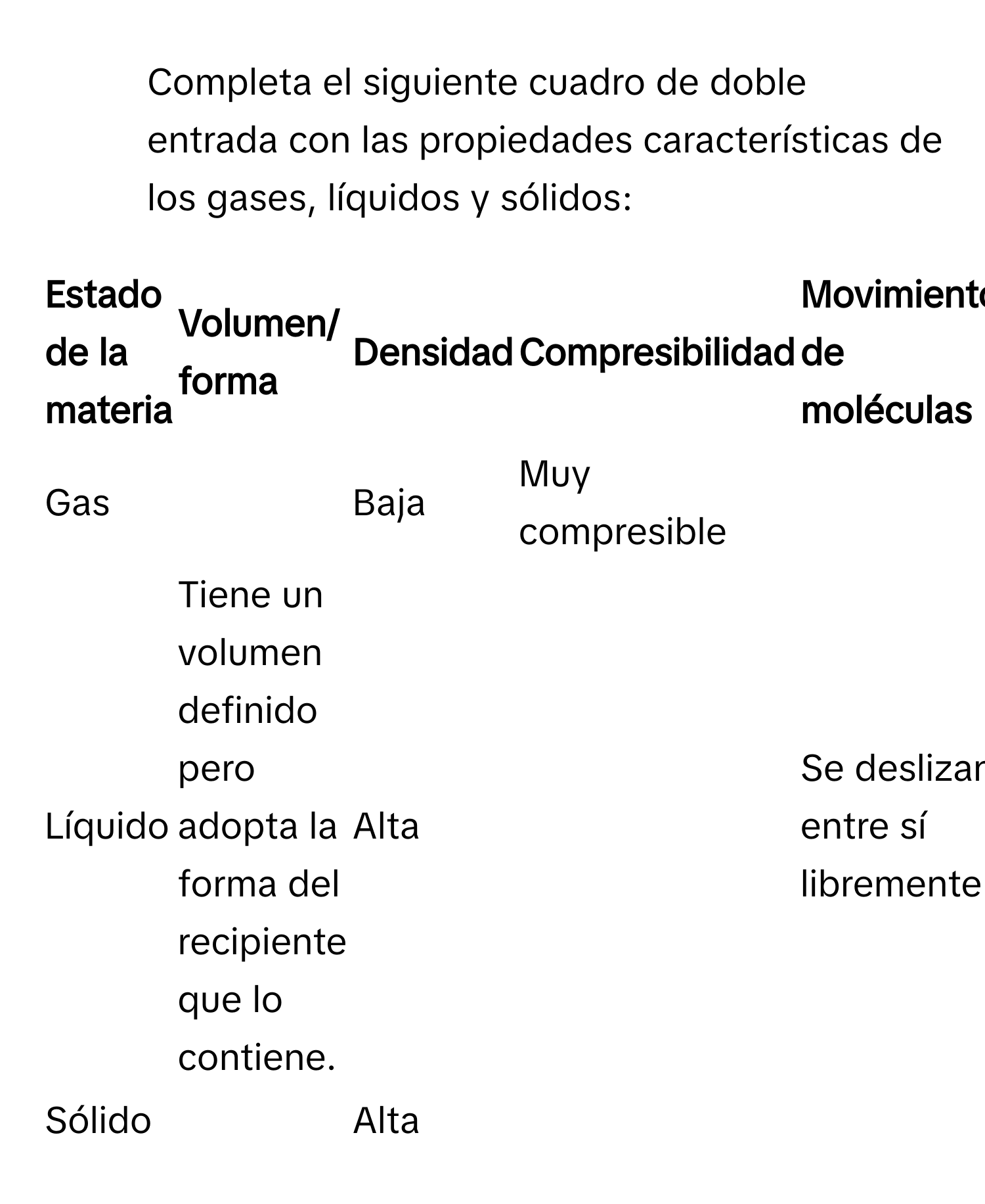 Completa el siguiente cuadro de doble entrada con las propiedades características de los gases, líquidos y sólidos:

| Estado de la materia | Volumen/ forma | Densidad | Compresibilidad | Movimiento de moléculas |
|---|---|---|---|---|
| Gas |  | Baja | Muy compresible |  |
| Líquido | Tiene un volumen definido pero adopta la forma del recipiente que lo contiene. | Alta |  | Se deslizan entre sí libremente |
| Sólido |  | Alta |  |  |