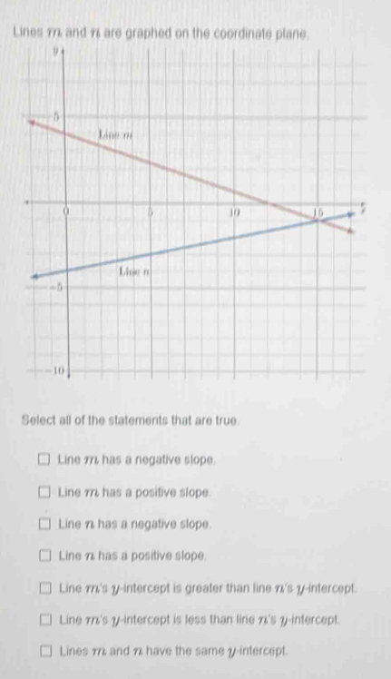 Lines 97 and % are graphed on the coordinate plane.
Select all of the statements that are true.
Line 9 has a negative slope.
Line 1 has a positive slope.
Line % has a negative slope.
Line 7 has a positive slope,
Line m 's y-intercept is greater than line π 's y-intercept.
Line π 's y-intercept is less than line π 's y-intercept.
Lines 1 and 7 have the same y-intercept.