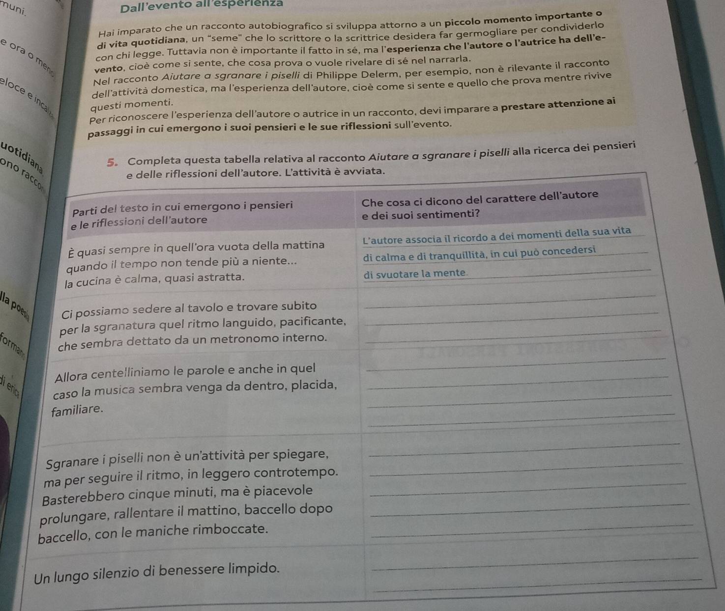 Dallevento all esperienza 
muni. 
Hai imparato che un racconto autobiografico si sviluppa attorno a un piccolo momento importante o 
di vita quotidiana, un “seme” che lo scrittore o la scrittrice desidera far germogliare per condividerlo 
con chi legge. Tuttavia non è importante il fatto in sé, ma l'esperienza che l’autore o l’autrice ha dell'e- 
orao men vento, cioè come si sente, che cosa prova o vuole rivelare di sé nel narrarla. 
Nel racconto Aiutare α sgranare i piselli di Philippe Delerm, per esempio, non è rilevante il racconto 
dell'attività domestica, ma l'esperienza dell'autore, cioè come si sente e quello che prova mentre rivive 
loce e inca questi momenti. 
Per riconoscere l’esperienza dell’autore o autrice in un racconto, devi imparare a prestare attenzione ai 
passaggi in cui emergono i suoi pensieri e le sue riflessioni sull'evento. 
uotid 
onto Aiuture α sgranαre i piselli alla ricerca dei pensieri 
no r 
la poe 
orman 
Terio
