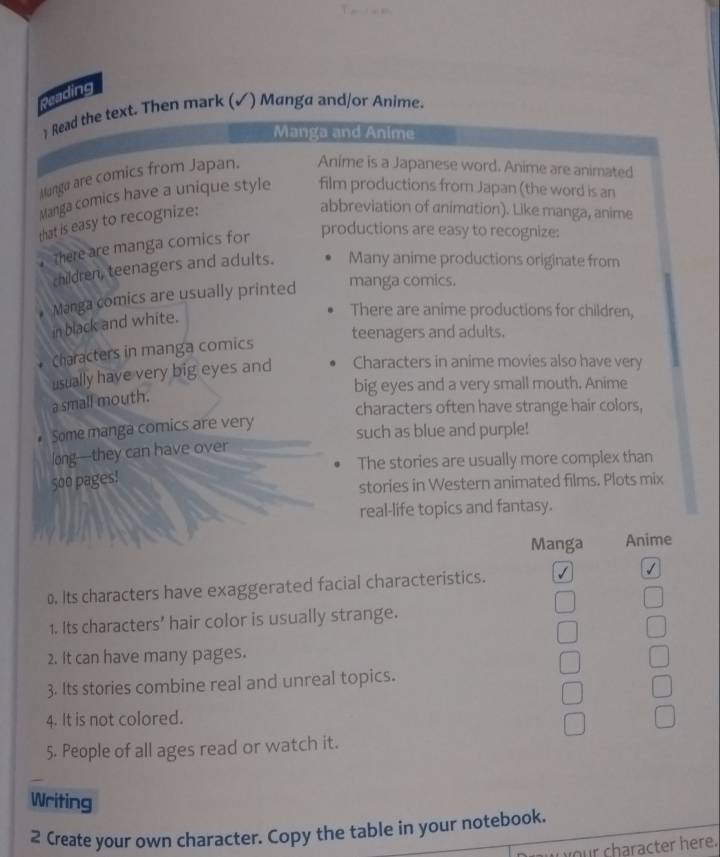 Reading
1 Read the text. Then mark (✓) Manga and/or Anime.
Manga and Anime
Munga are comics from Japan. Anime is a Japanese word. Anime are animated
Manga comics have a unique style film productions from Japan (the word is an
that is easy to recognize:
abbreviation of animation). Like manga, anime
There are manga comics for
productions are easy to recognize:
children, teenagers and adults. Many anime productions originate from
Manga comics are usually printed manga comics.
in black and white.
There are anime productions for children,
teenagers and adults.
Characters in manga comics
usually have very big eyes and Characters in anime movies also have very
big eyes and a very small mouth. Anime
a small mouth.
characters often have strange hair colors,
Some manga comics are very
such as blue and purple!
long—they can have over
The stories are usually more complex than
500 pages!
stories in Western animated films. Plots mix
real-life topics and fantasy.
Manga Anime
0. Its characters have exaggerated facial characteristics. √ √
1. Its characters' hair color is usually strange.
2. It can have many pages.
3. Its stories combine real and unreal topics.
4. It is not colored.
5. People of all ages read or watch it.
Writing
2 Create your own character. Copy the table in your notebook.
nour character here.