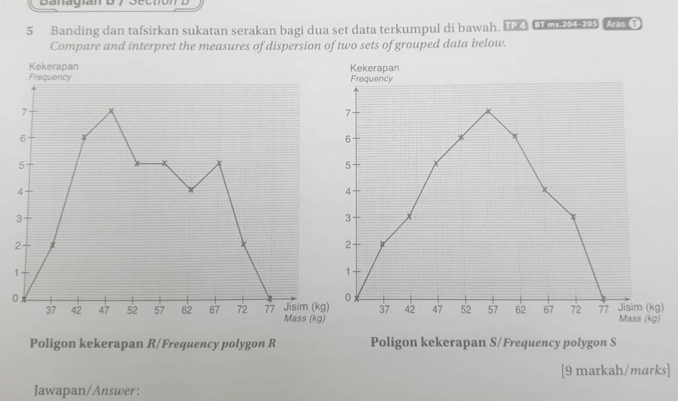 Banagian 
5 Banding dan tafsirkan sukatan serakan bagi dua set data terkumpul di bawah. JP4 Brms 204 205 Aas T 
Compare and interpret the measures of dispersion of two sets of grouped data below. 
Kekerapan 
) 
Poligon kekerapan R/Frequency polygon R Poligon kekerapan S/Frequency polygon S 
[9 markah/marks] 
Jawapan/Answer: