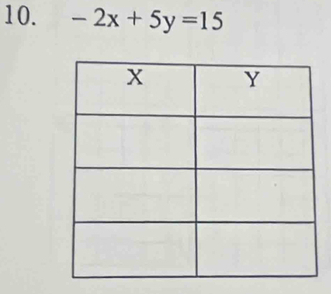 -2x+5y=15