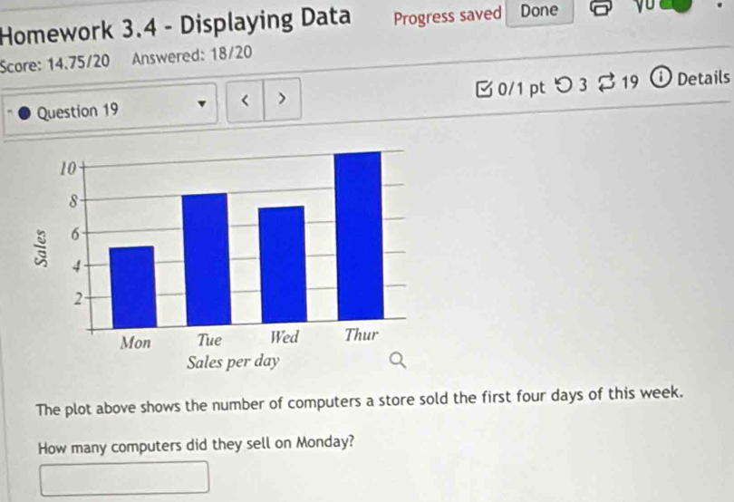 Homework 3.4 - Displaying Data Progress saved Done 
Score: 14.75/20 Answered: 18/20 
Question 19 < > 0/1 pt つ 3 $19 ① Details 
The plot above shows the number of computers a store sold the first four days of this week. 
How many computers did they sell on Monday?