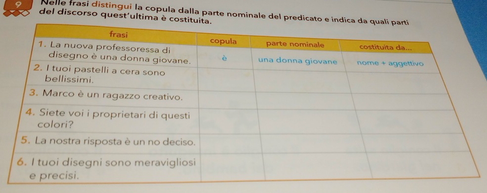 Nelle frasi distingui la copula dalla parte nominale del pred 
del discorso quest'ultima è