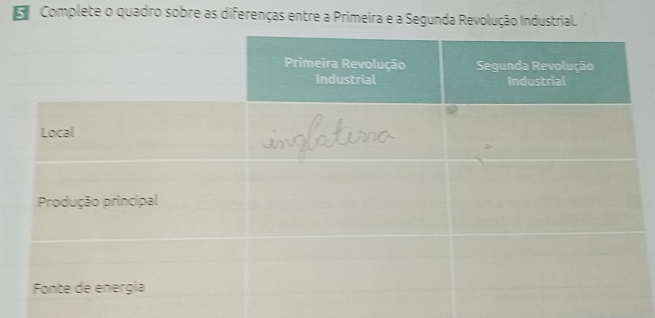 Complete o quadro sobre as diferenças entre a Primeira e a Segunda Revolução Industrial.