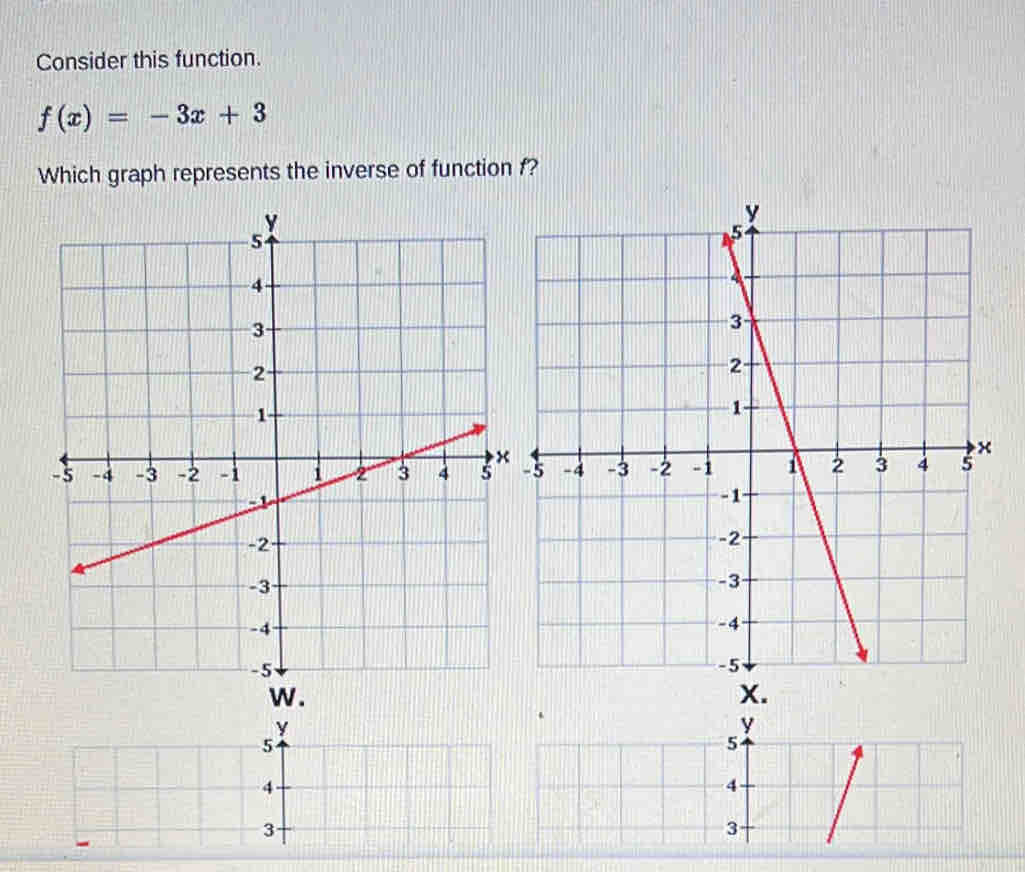 Consider this function.
f(x)=-3x+3
Which graph represents the inverse of function f? 
w. 
X.