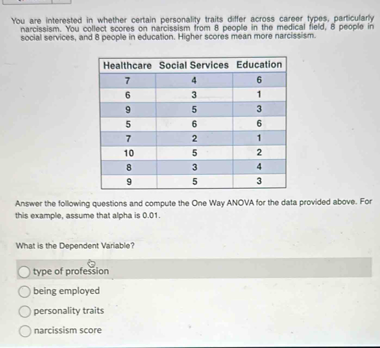 You are interested in whether certain personality traits differ across career types, particularly
narcissism. You collect scores on narcissism from 8 people in the medical field, 8 people in
social services, and 8 people in education. Higher scores mean more narcissism.
Answer the following questions and compute the One Way ANOVA for the data provided above. For
this example, assume that alpha is 0.01.
What is the Dependent Variable?
type of profession
being employed
personality traits
narcissism score