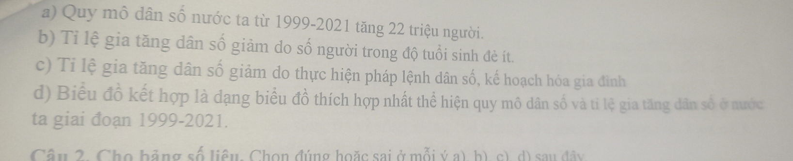 Quy mô dân số nước ta từ 1999-2021 tăng 22 triệu người. 
b) Tỉ lệ gia tăng dân số giảm do số người trong độ tuổi sinh đẻ ít. 
c) Tỉ lệ gia tăng dân số giảm do thực hiện pháp lệnh dân số, kế hoạch hóa gia đình 
d) Biểu đồ kết hợp là dạng biểu đồ thích hợp nhất thể hiện quy mô dân số và ti lệ gia tăng dân số ở nước 
ta giai đoạn 1999-2021. 
Câu 2. Cho bảng số liêu, Chọn đúng hoặc sai ở mỗi ý a), b). c). d) sau đây