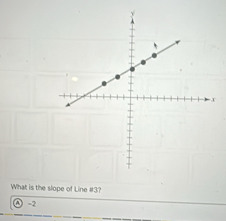 What is the slope of Line #3?
A -2