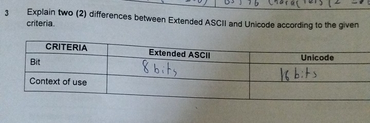 Selesai:Explain two (2) differences between Extended ASCII and Unicode ...