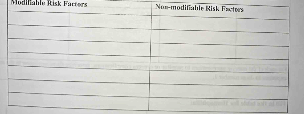 Modifiable Risk Factors