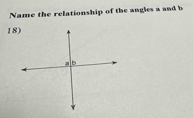 Name the relationship of the angles a and b